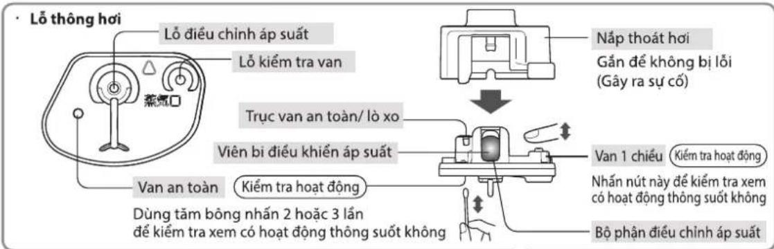 Lỗ thông hơi Lỗ điều chỉnh áp suất Lỗ kiểm tra van Trục van an toàn/ lò xo Viên bi điều khiển áp suất Van an toàn Kiểm tra hoạt động Dùng tâm bông nhân 2 hoặc 3 lần dé kiểm tra xem có hoạt động thông suốt không Nắp thoát hơi Gắn để không bị lỗi (Gây ra sự cố) Van 1 chiếu (Kiểm tra hoạt động) Nhấn nú…