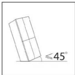 ≤45°