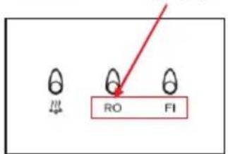 RO FI
