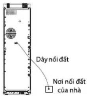 Dây nôi đất Nơi nôi đất của nhà