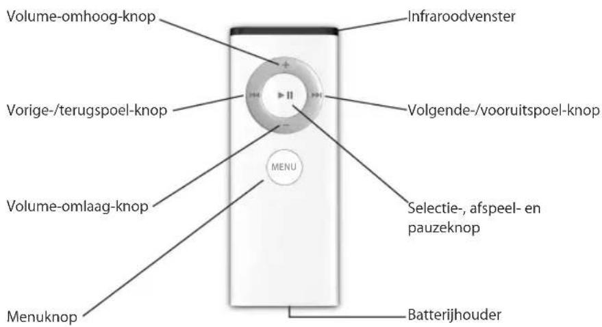 Volume-omhoog-knop Vorige-/terugspoel-knop Volume-omlaag-knop Menuknop Infraroodvenster Volgende-/vooruitspoel-knop MENU Selectie-, afspeel- en pauzeknop Batterijhouder