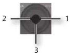 Simple diagram with a central circle and three labeled points (1, 2, 3) on a square background, no text or symbols present.