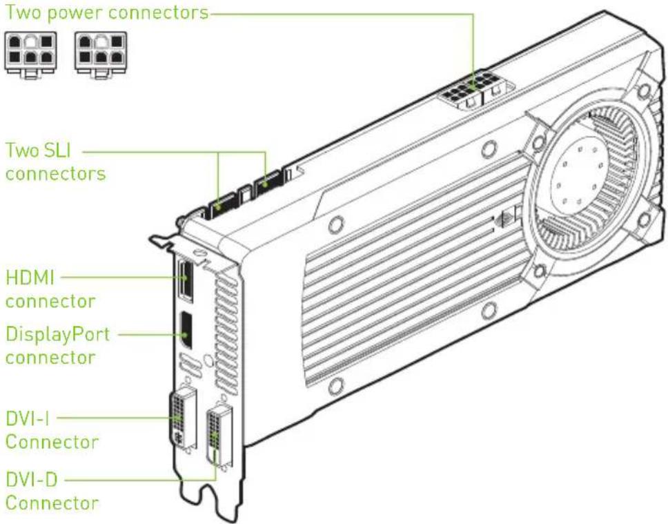 Two power connectors Two SLI connectors HDMI connector DisplayPort connector DVI-I Connector DVI-D Connector