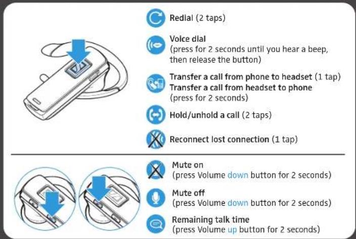 Redial (2 taps) Voice dial (press for 2 seconds until you hear a beep, then release the button) Transfer a call from phone to headset (1 tap) Transfer a call from headset to phone (press for 2 seconds) Hold/unhold a call (2 taps) Reconnect lost connection (1 tap) Mute on (press Volume down button for 2 seconds) Mute off (press Volume down button for 2 seconds) Remaining talk time (press Volume up button for 2 seconds)
