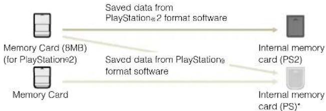 SONY Dual Shock 3 Controller - Hints - 1