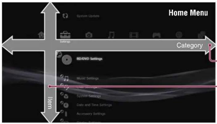 Home Menu Category System Update Settings BD/DVD Settings Music Settings Over Settings System Settings Date and Time Settings Accessory Settings Item