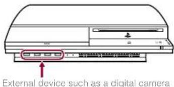 External device such as a digital camera