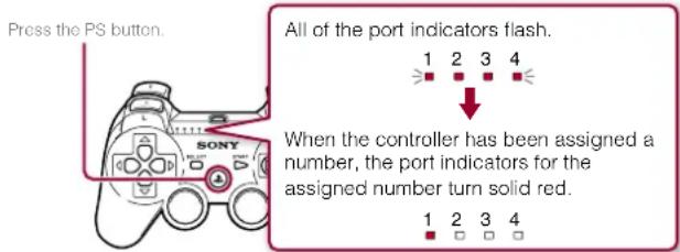 Press the PS button. All of the port indicators flash. 1 2 3 4 When the controller has been assigned a number, the port indicators for the assigned number turn solid red. 1 2 3 4