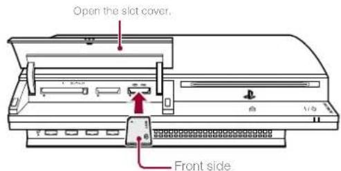 Open the slot cover. Front side