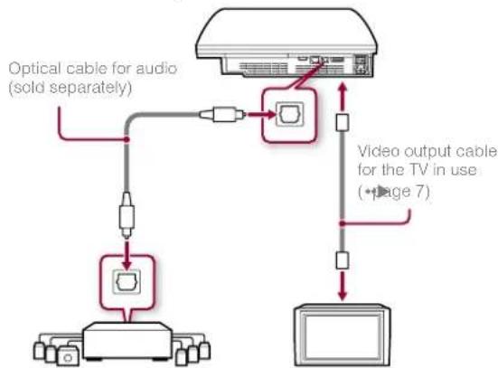 SONY Dual Shock 3 Controller - Connecting with an optical cable - 1