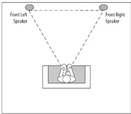 graph TD A["Front Left Speaker"] --> C["Object"] B["Front Right Speaker"] --> C["Object"]