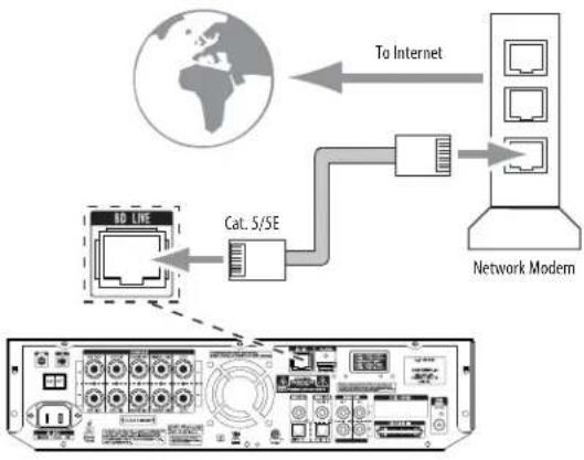 graph TD A["Global Network"] -->|To Internet| B["Network Modem"] B --> C["Cat. 5/SE"] C --> D["BD LIVE"] D --> E["Analog Devices"]