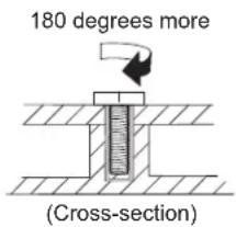 180 degrees more (Cross-section)