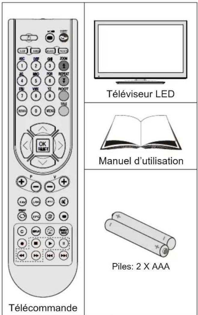 Télécommande Téléviseur LED Manuel d'utilisation Piles: 2 X AAA