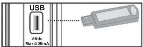 SALORA 32LED7115CDW - Het gebruik van USB-ingangen - 1