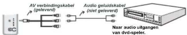 SALORA 32LED7115CDW - Een DVD-speler verbinden via Component aansluitingen (YPbPr) of scartkabel - 1