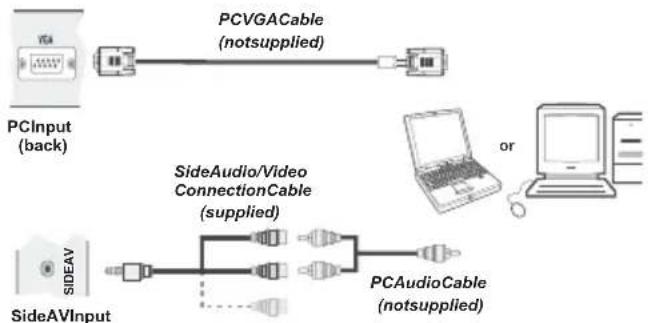 PCVGACable (notsupplied) PCInput (back) SideAudio/Video ConnectionCable (supplied) or SideAV SideAVInput PCAudioCable (notsupplied)