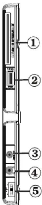SALORA 32LED7115CDW - Zijdelingse aansluitingen - 1