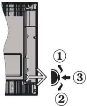 SALORA 32LED7115CDW - Boutons de la télécommande - 4