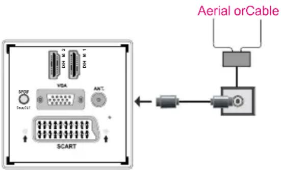 Aerial orCable VDA AATC SCART