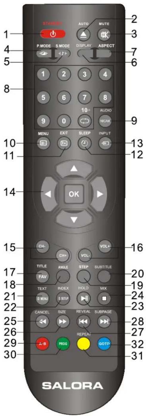 1 2 3 4 5 6 7 8 9 10 11 12 13 14 15 16 17 18 19 20 21 22 23 24 25 26 27 28 29 30 31 SALORA START AUTO MUTE P.MODE S MODE DISPLAY ASPECT 1 2 3 4 5 6 7 8 9 0 10+ AUDIO MENU EXIT SLEEP INPUT CH- CH+ VOL- VOL+ TITLE ANGLE STEP SUBTITLE FAV HOLD MIX TEXT INDEX REVEAL SUBPAGE D MENU O SETUP CANCEL SIZE REVEAL GOTO A-B PROG GOTO
