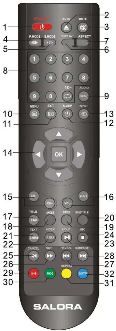 STAMSET AUTO MUTE P.MODE S MODE DISPLAY ASPECT 1 2 3 4 5 6 7 8 9 0 10+ AUDIO MENU EXIT SLEEP INPUT 10 13 11 12 14 OK 15 CH- CH+ VOL- VOL+ TITLE ANGLE STEP SUBTITLE FAV TEXT INDEX HOLD MIX D MENU D SETUP 21 24 22 CANCEL SIZE REVEAL SUBPAGE 25 28 26 REPEAT 29 A-B PROG GOTO 30 SALORA 2 3 7 6 9 9 16 16 20 19 24 23 27 32 31
