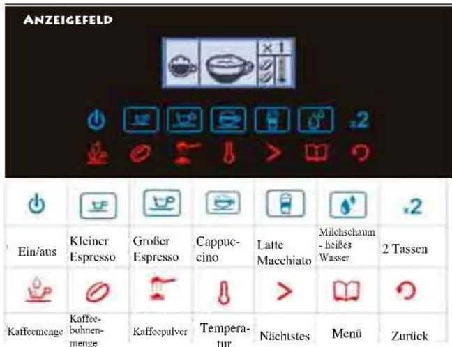 ANZEIGEFELD Ein/aus Klciner Espresso Großer Espresso Cappuccino Latte Macchiato Milchschaum - heißes Wasser 2 Tassen Kaffeemenge Kaffee- bohnen- menge Kaffeepulver Temperatur Nächstes Menü Zurück