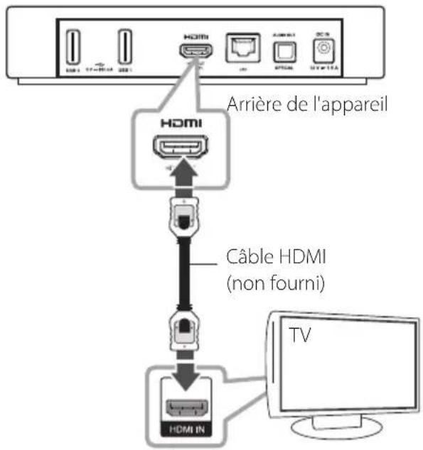 graph TD A["ARrière de l'appareil"] --> B["HDMI"] B --> C["Câble HDMI (non fourni)"] C --> D["TV"] B --> E["HDMI IN"]