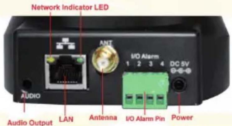 Network Indicator LED ANT I/O Alarm 1 2 3 4 DC 5V AUDIO Audio Output LAN Antenna I/O Alarm Pin Power