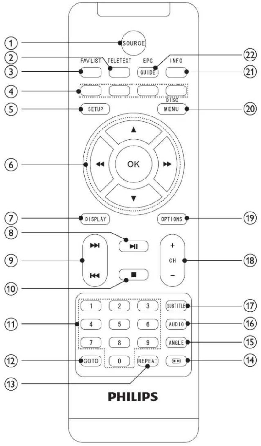 SOURCE FAV LIST TELETEXT EPG INFO GUIDE DISC SETUP MENU OK DISPLAY OPTIONS +CH- 1 2 3 SUBTITLE 4 5 6 AUDIO 7 8 9 ANGLE GOTO 0 REPEAT PHILIPS ① ② ③ ④ ⑤ ⑥ ⑦ ⑧ ⑨ ⑩ ⑪ ⑫ ⑬ ⑭ ⑮ ⑯ ⑰ ⑱ ⑲ ⑳