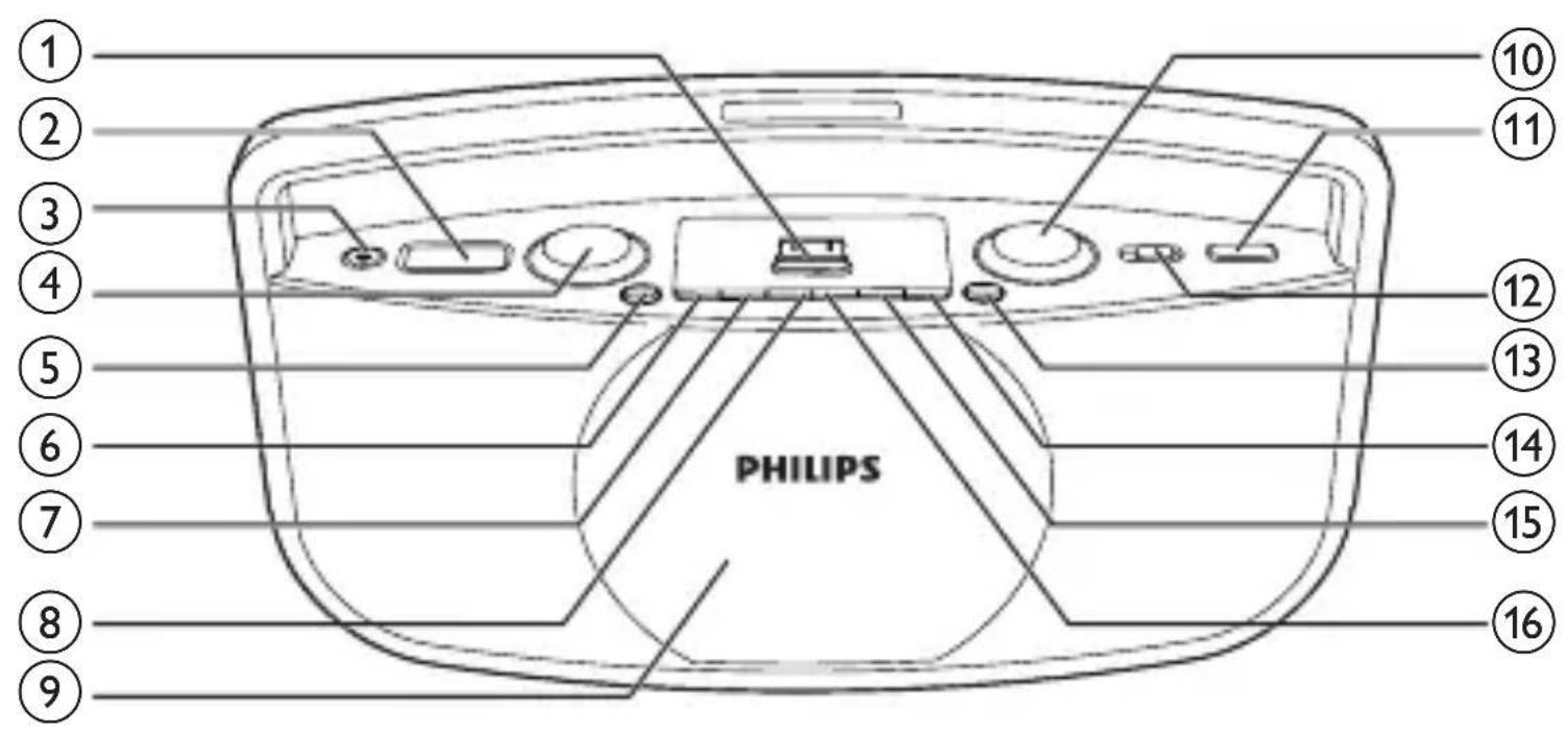 PHILIPS 10 11 12 13 14 15 16 ① ② ③ ④ ⑤ ⑥ ⑦ ⑧ ⑨