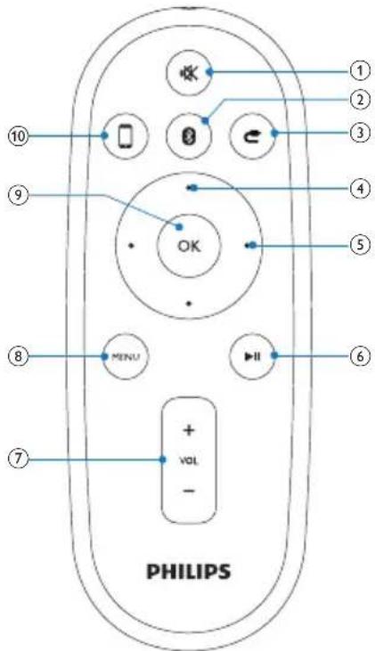 PHILIPS 1 2 3 4 5 6 7 + VOL - MENU OK