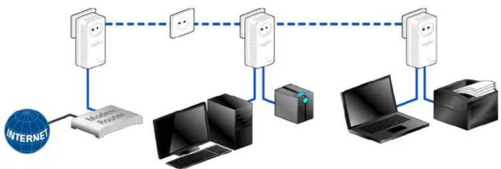 graph TD Internet["INTERNET"] -->|Internet| ModernReader["Modern Reader"] ModernReader --> Server1["Server"] Server1 --> Server2["Server"] Server2 --> Server3["Server"] Server3 --> Laptop["Laptop"] Server3 --> FileFolder["File"] Server2 --> Server4["Server"] Server4 --> Server5["Server"]