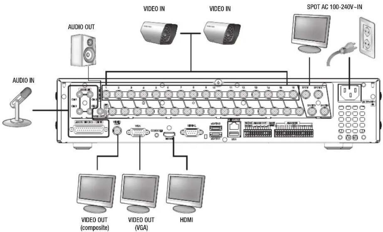 AUDIO OUT VIDEO IN VIDEO IN SPOT AC 100-240V~IN AUDIO IN VIDEO OUT COMPOSITE VIDEO OUT (VGA) HDMI