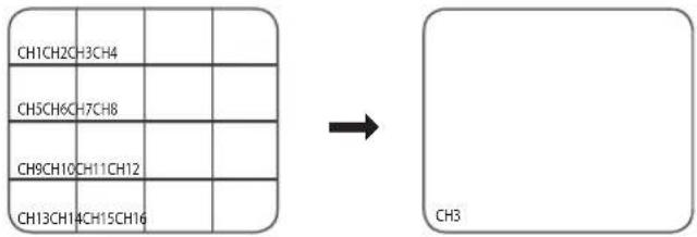 CH1CH2CH3CH4 CH5CH6CH7CH8 CH9CH10CH11CH12 CH13CH14CH15CH16 → CH3