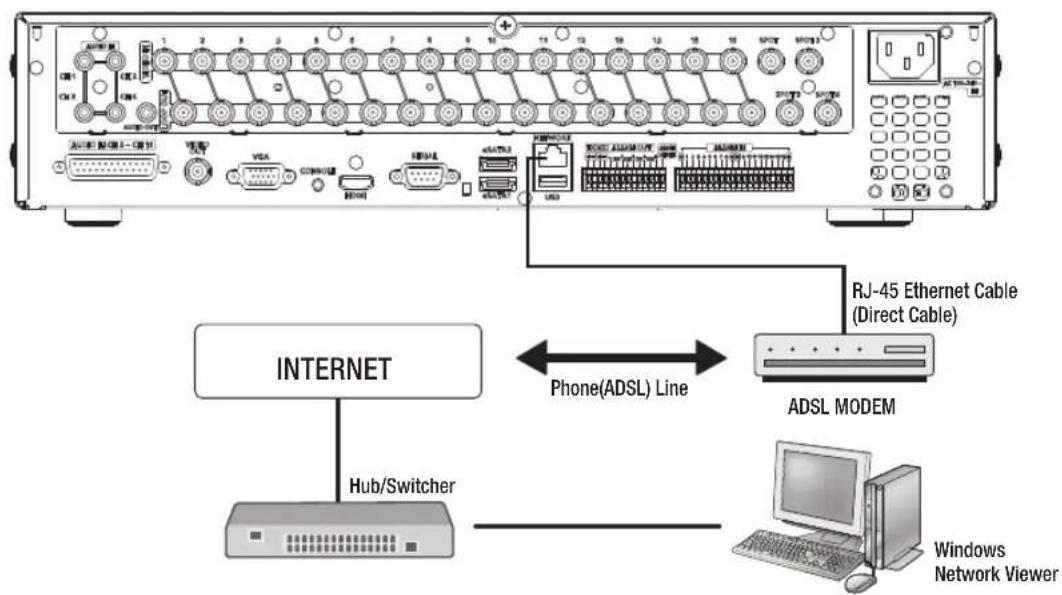 INTERNET Hub/Switcher Phone(ADSL) Line RJ-45 Ethernet Cable (Direct Cable) ADSL MODEM Windows Network Viewer