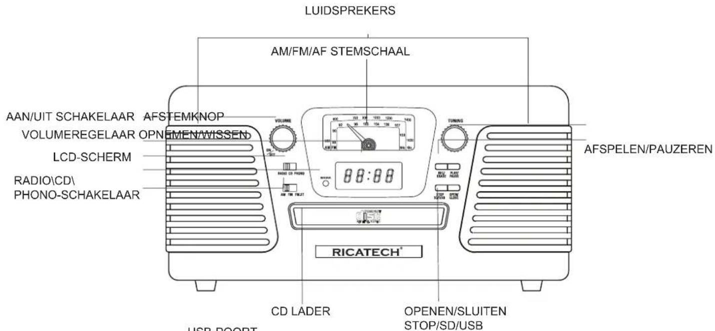 LUIDSPREKERS AM/FM/AF STEMSCHAAL AAN/UIT SCHAKELAAR AFSTEMKNOP VOLUMEREGELAAR OPNEMEN/WISSEN LCD-SCHERM RADIO\CD\ PHONO-SCHAKELAAR 88:88 TUNING AFSPELEN/PAUZEREN RICATECH® CD LADER OPENEN/SLUITEN STOP/SD/USB USB ROORT