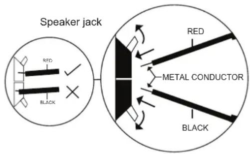 Speaker jack RED BLACK METAL CONDUCTOR RED BLACK
