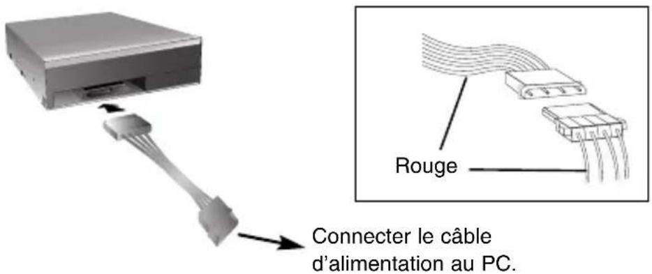 Connecter le câble d'alimentation au PC. Rouge