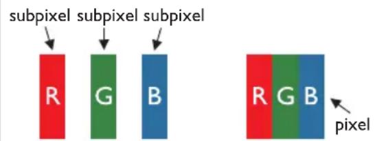 subpixel subpixel subpixel R G B pixel