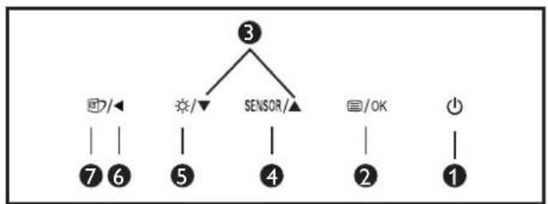 graph TD A["3"] --> B["TV/◄"] A --> C["SON/▼"] A --> D["SENSOR/▲"] D --> E["5"] D --> F["4"] D --> G["2"] D --> H["1"]