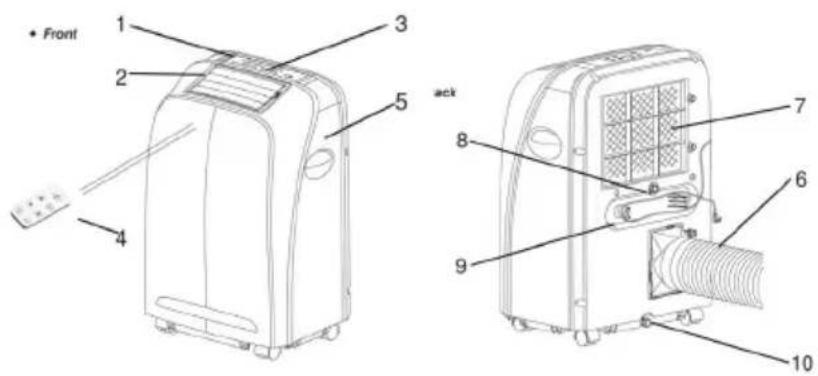 • Front 1 2 3 4 5 ack 7 8 9 6 10