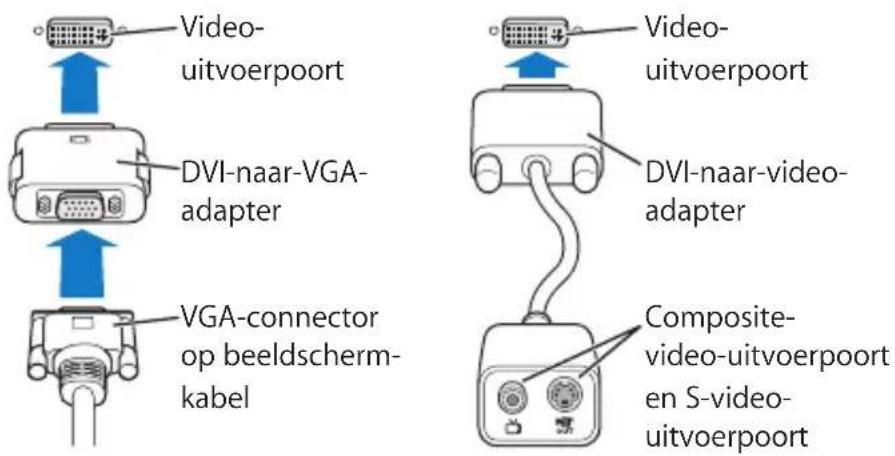 Video- uitvoerpoort DVI-naar-VGA- adapter VGA-connector op beeldscherm- kabel Video- uitvoerpoort DVI-naar-video- adapter Composite- video-uitvoerpoort en S-video- uitvoerpoort