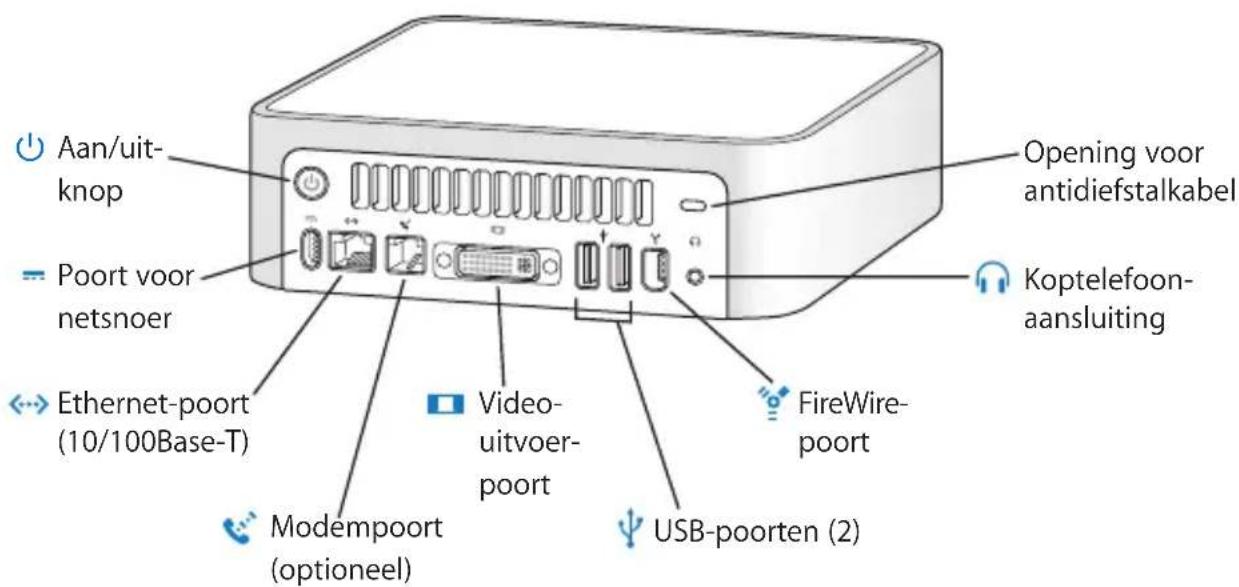 Aan/uit-knop Poort voor netsnoer Ethernet-poort (10/100Base-T) Modempoort (optioneel) Video-uitvoer-poort USB-poorten (2) Opening voor antidiefstalkabel Koptelefoon-aansluiting FireWire-poort