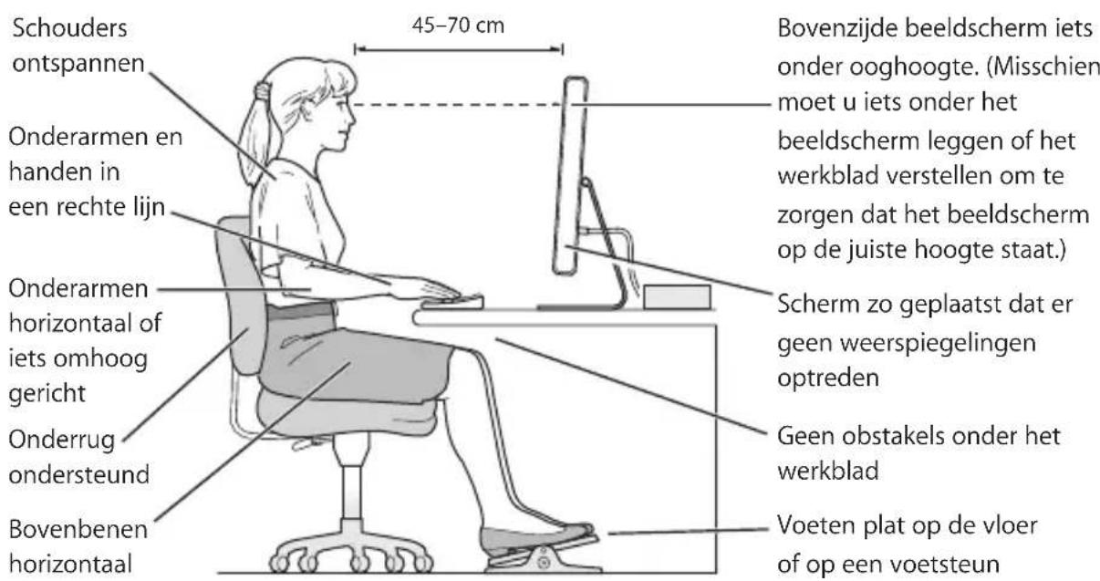 Schouders ontspannen Onderarmen en handen in een rechte lijn Onderarmen horizontaal of iets omhoog gericht Onderrug ondersteund Bovenbenen horizontaal 45–70 cm Bovenzijde beeldscherm iets onder ooghoogte. (Misschien moet u iets onder het beeldscherm leggen of het werkblad verstellen om te zorgen dat het beeldscherm op de juiste hoogte staat.) Scherm zo geplaatst dat er geen weerspiegelingen optreden Geen obstakels onder het werkblad Voeten plat op de vloer of op een voetsteun