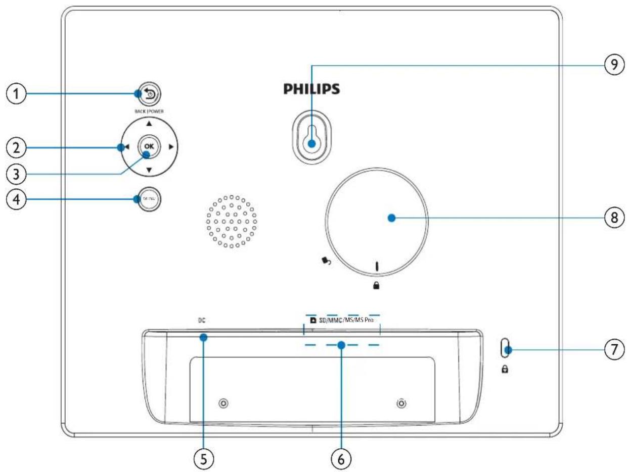 PHILIPS BACK POWER OK DC SD/MMC/MS/MS Pro ① ② ③ ④ ⑤ ⑥ ⑦ ⑧ ⑨