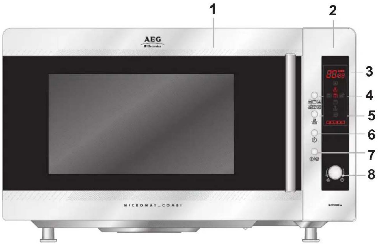 AEG ■ Electric 1 2 MICROMAT_COMBI 3 4 5 6 7 8