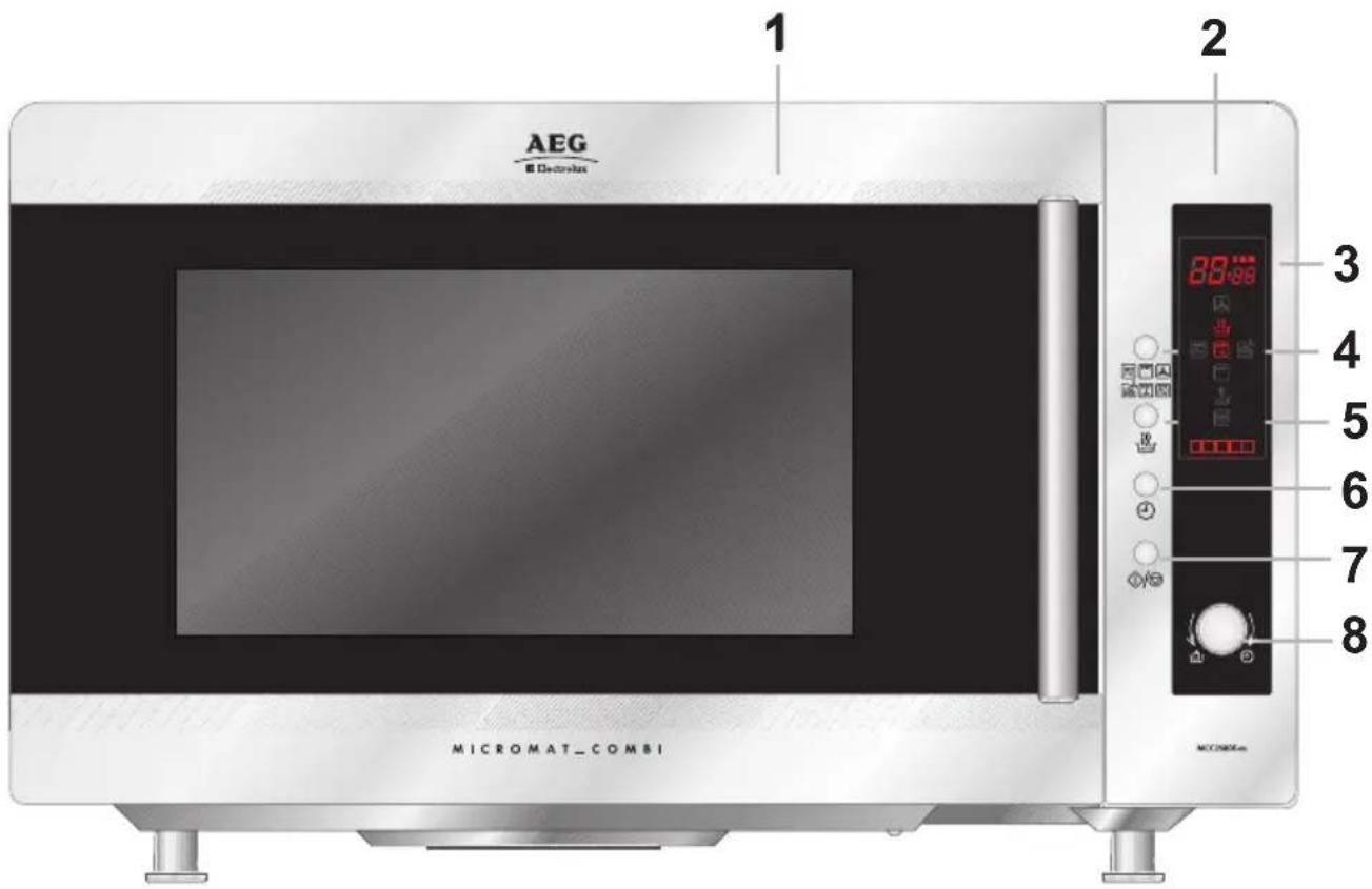 AEG Micromat_COMBI 1 2 3 4 5 6 7 8