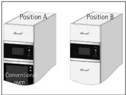 Position A Conventional oven Position B