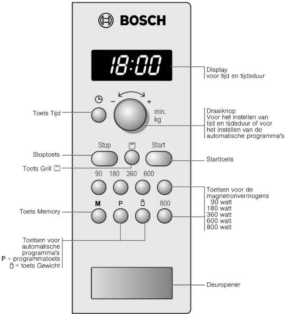 BOSCH 18:00 Display voor tijd en tijdsduur Toets Tijd min. kg Draaiknop Voor het instellen van tijd en tijdsduur of voor het instellen van de automatische programma's Stoptoets Stop Start Starttoets Toets Grill 90 180 360 600 Toets Memory M P 800 Toets voor de magnetronvermögens 90 watt 180 watt 360…